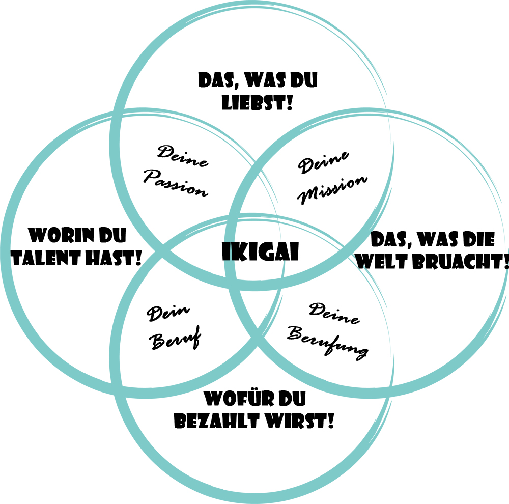 IKIGAI Coaching