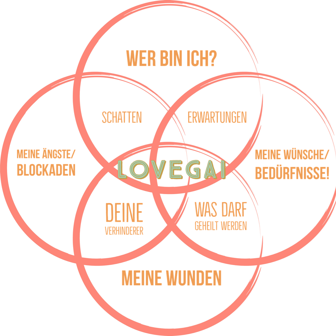 LOVEGAI, das was dich liebenswert macht!