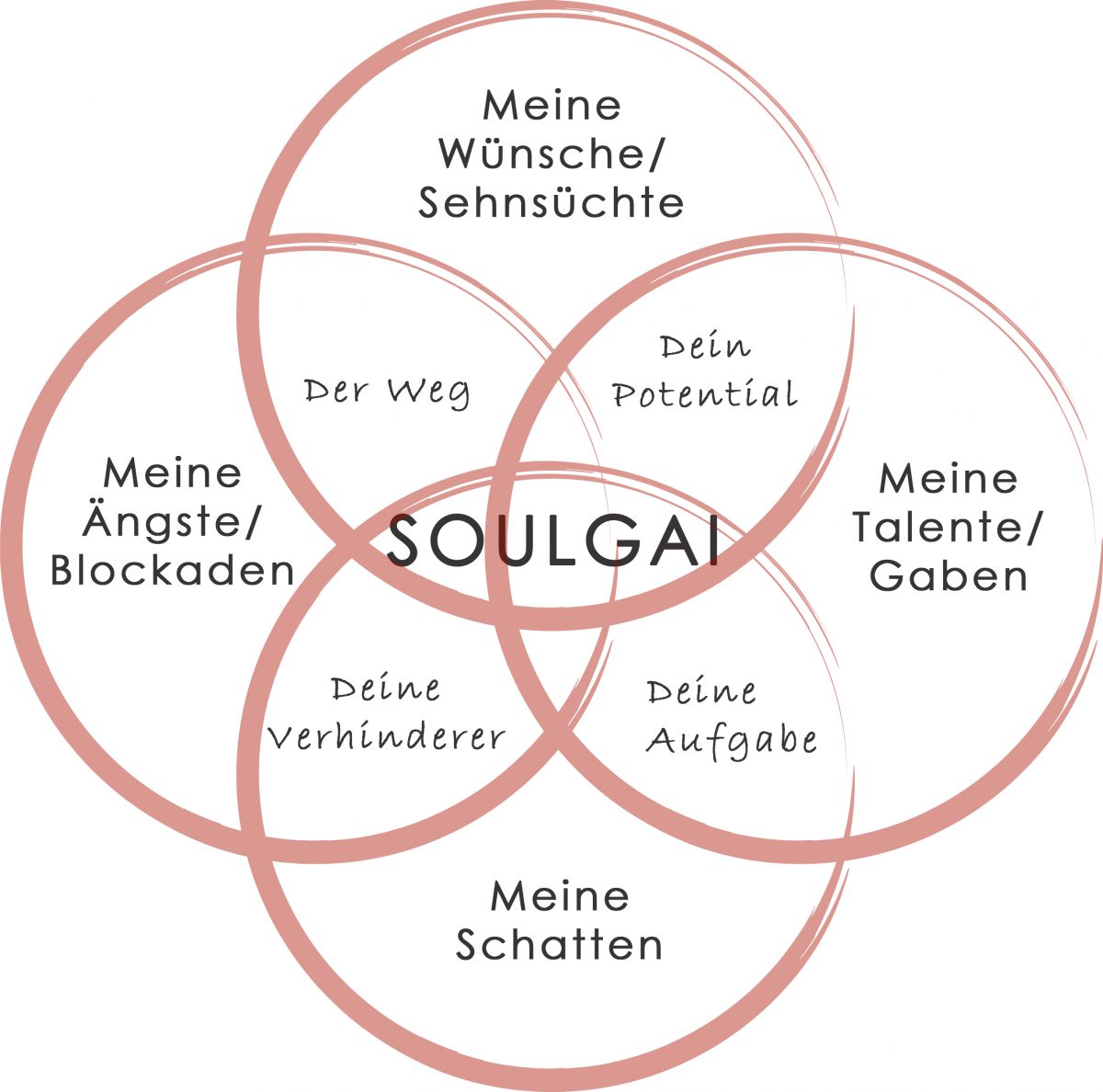 SOULGAI Selbstfindungsprozess